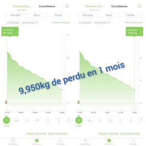 hypnose et équilibre alimentaire