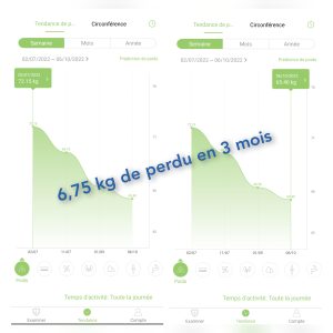 hypnose et troubles du comportement alimentaire